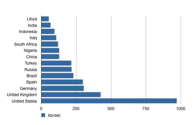 download practical electronics for inventors