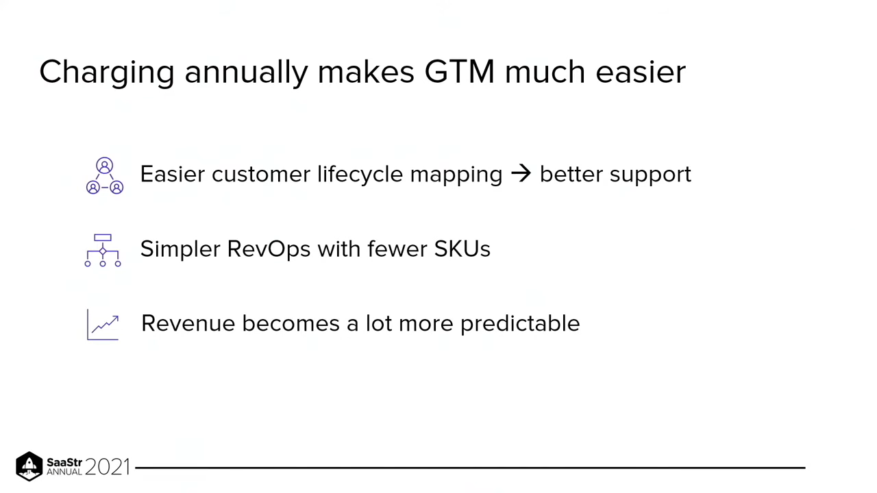 Slide 22: Charging annually makes GTM much easier